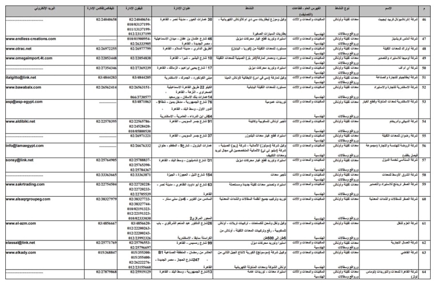 دليل الشركات الوكلاء والمستوردين والموزعين في مصر