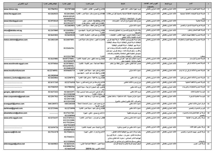 دليل الشركات الوكلاء والمستوردين والموزعين في مصر