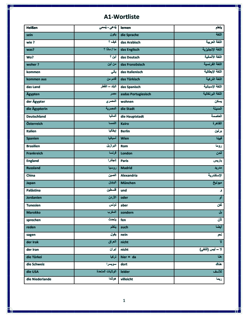 كتاب قواعد اللغه الالمانية و كتاب الكلمات - Easy Deutsch 
