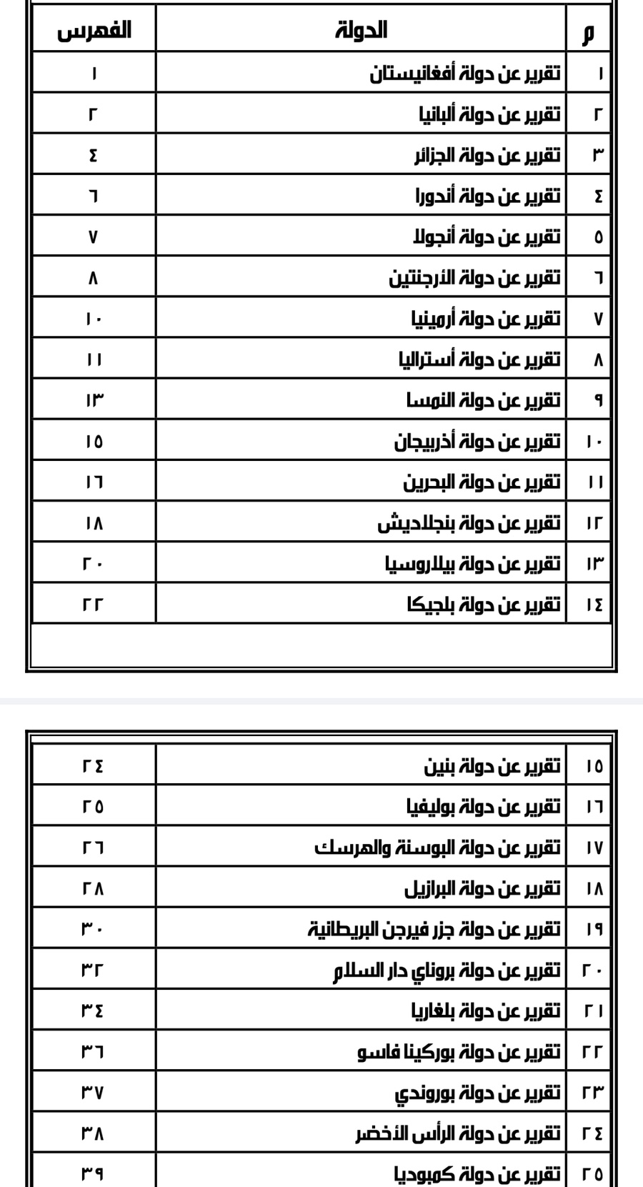 كتاب دليل الواردات المصرية 