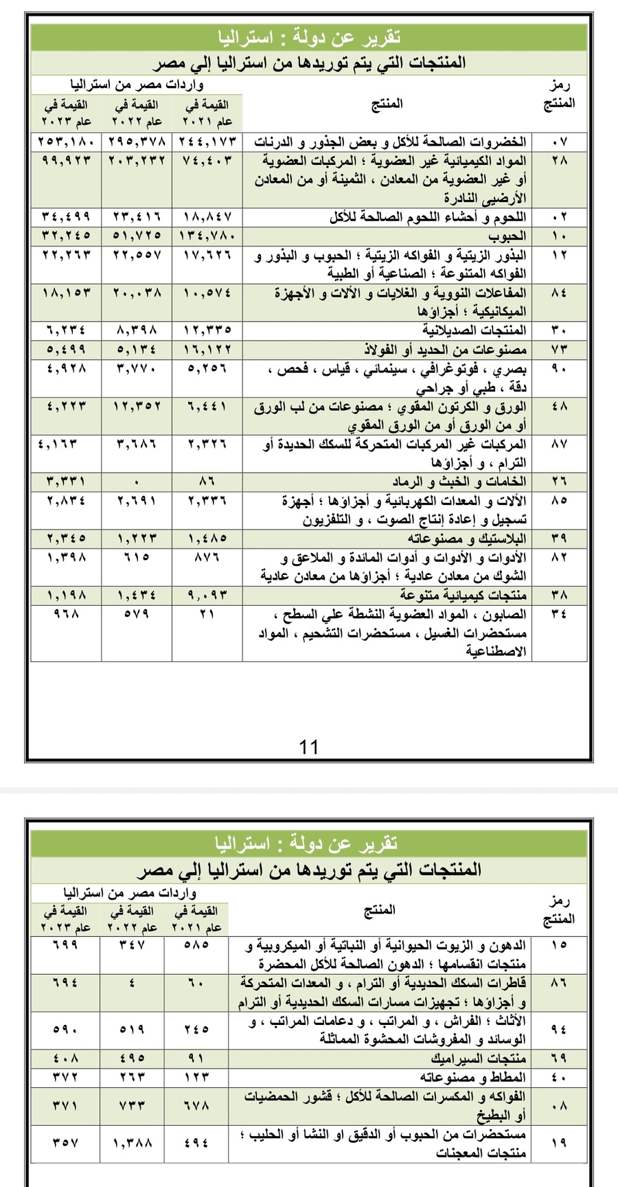 كتاب دليل الواردات المصرية 