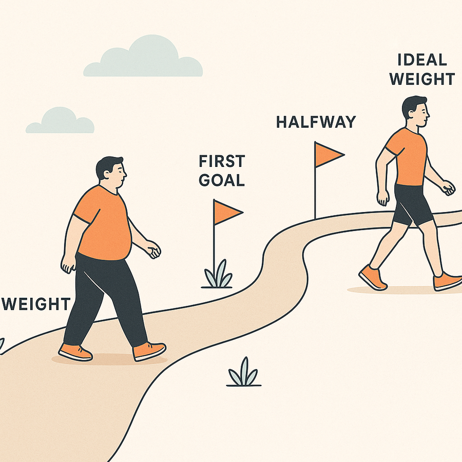 بدايتك للوصول لجسمك المثالي