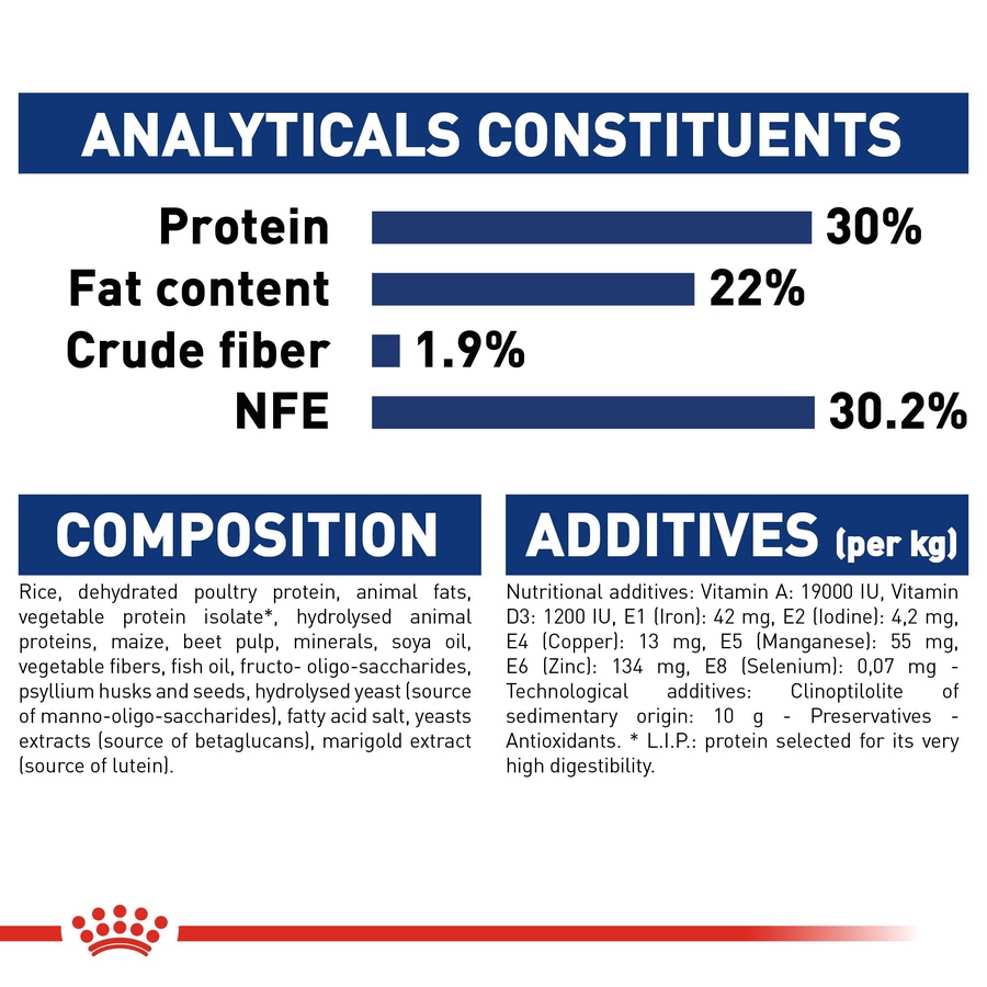 Royal Canin Maxi Starter Mother and Babydog (4 KG) - Dry food for large puppies - Adult weight between 26 and 44 KG. Mother during gestation and lactation - Weaning puppies up to 2 months