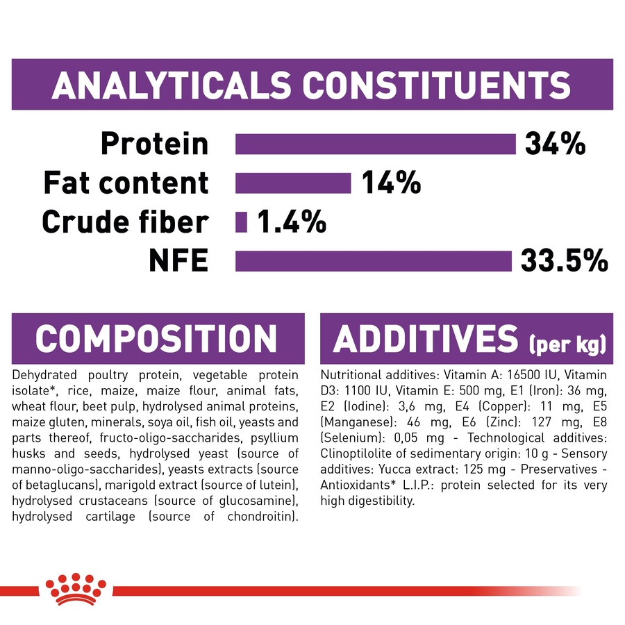 Royal Canin Giant Puppy (3.5 KG) - Dry food for giant dogs. Adult weight from 45 KG and over - from 2 to 8 months old