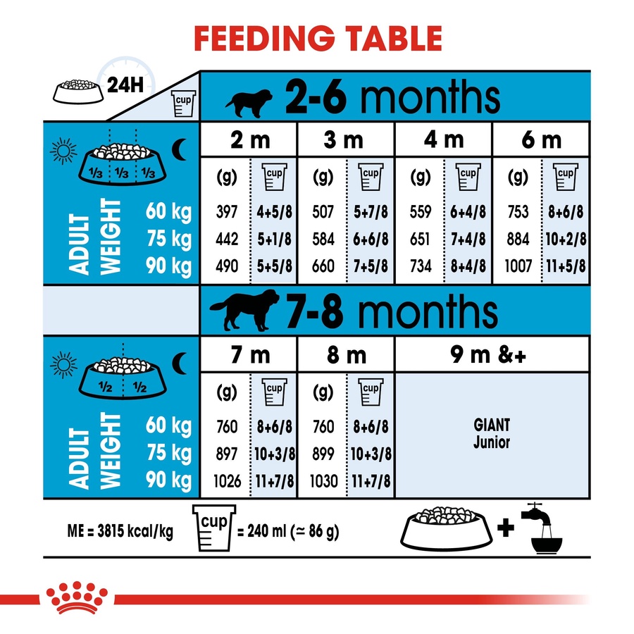 Royal Canin Giant Puppy (3.5 KG) - Dry food for giant dogs. Adult weight from 45 KG and over - from 2 to 8 months old