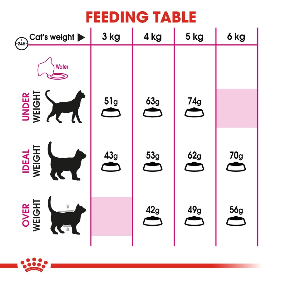Royal Canin Exigent Savour (2KG) Fussy Cats - Savour Discerning
