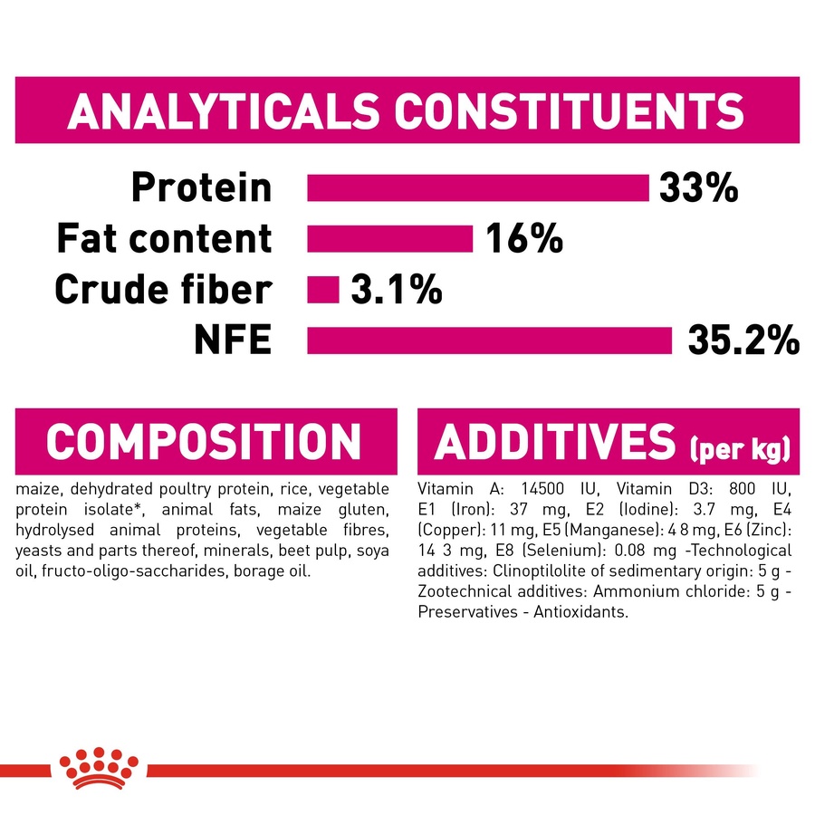 Royal Canin Exigent Savour (2KG) Fussy Cats - Savour Discerning