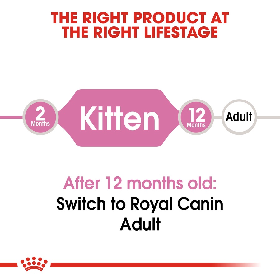 Royal Canin Kitten (2KG) up to 12 months