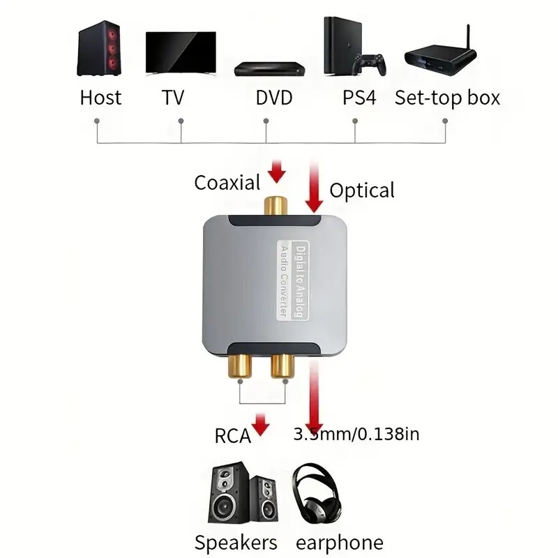 محول صوت Digital to Analog Audio Converter product thumbnail 4