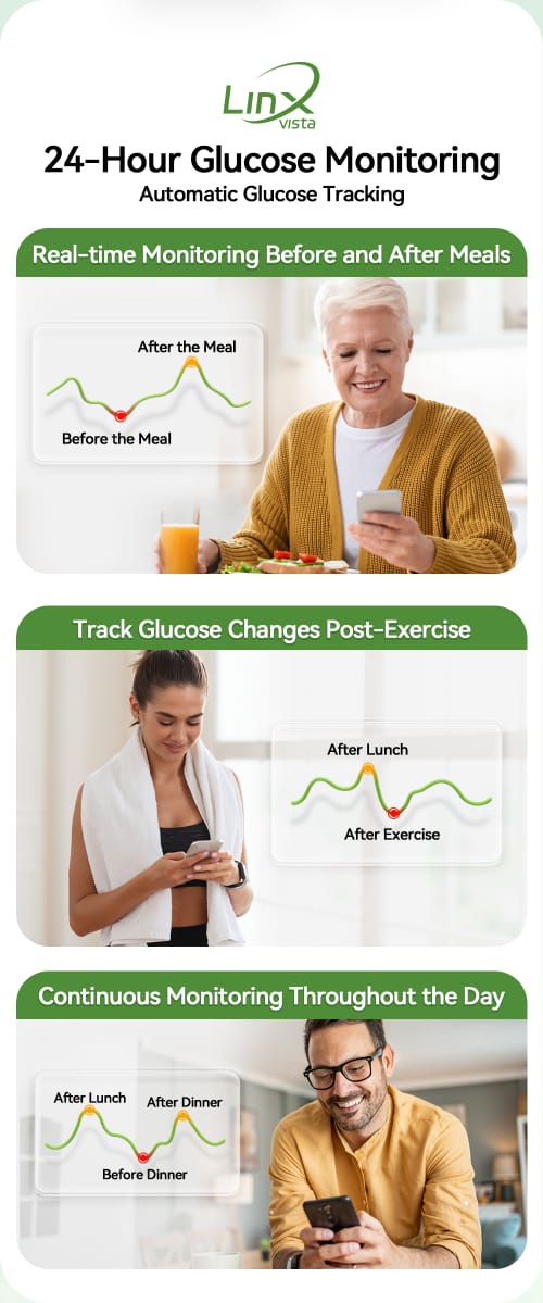 نتائج لحظيه لمستوي السكري