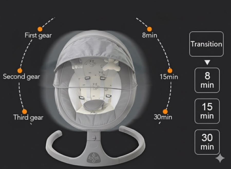 عدة سرعات ومؤقت (Timer)