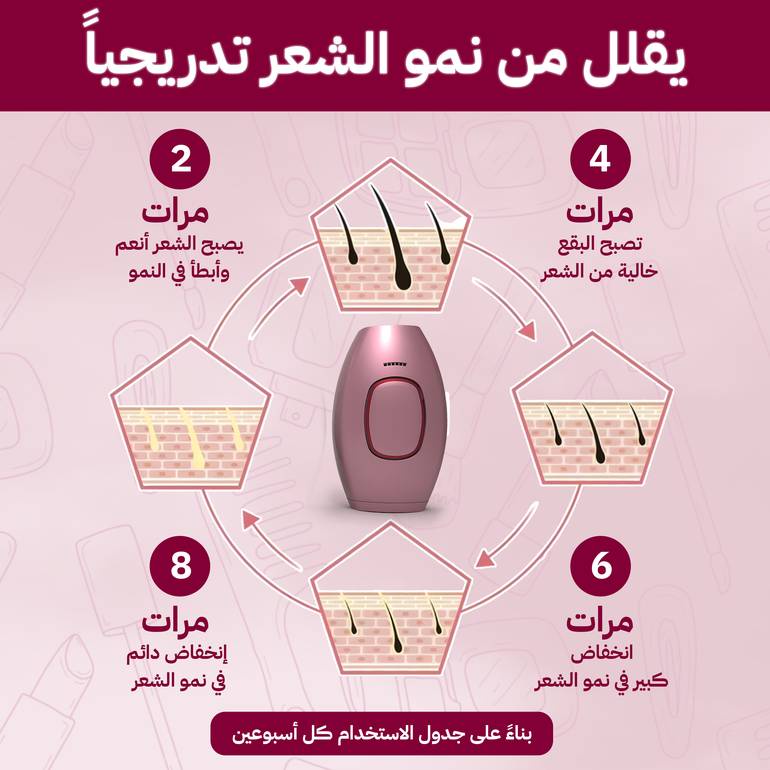 ✅ يقلل نمو الشعر تدريجيًا بنتائج تدوم طويلًا
