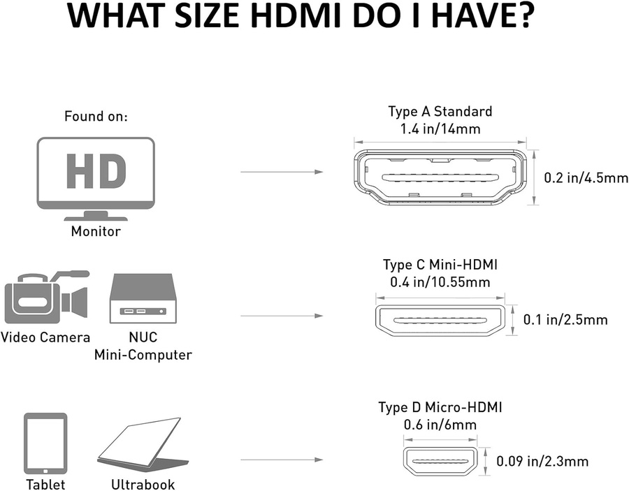 Mini HDMI to HDMI Adapter Male to Female product thumbnail 2