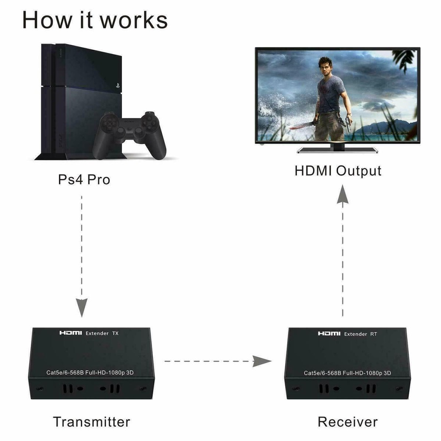 HDMI Extender 60M 1080P product thumbnail 2