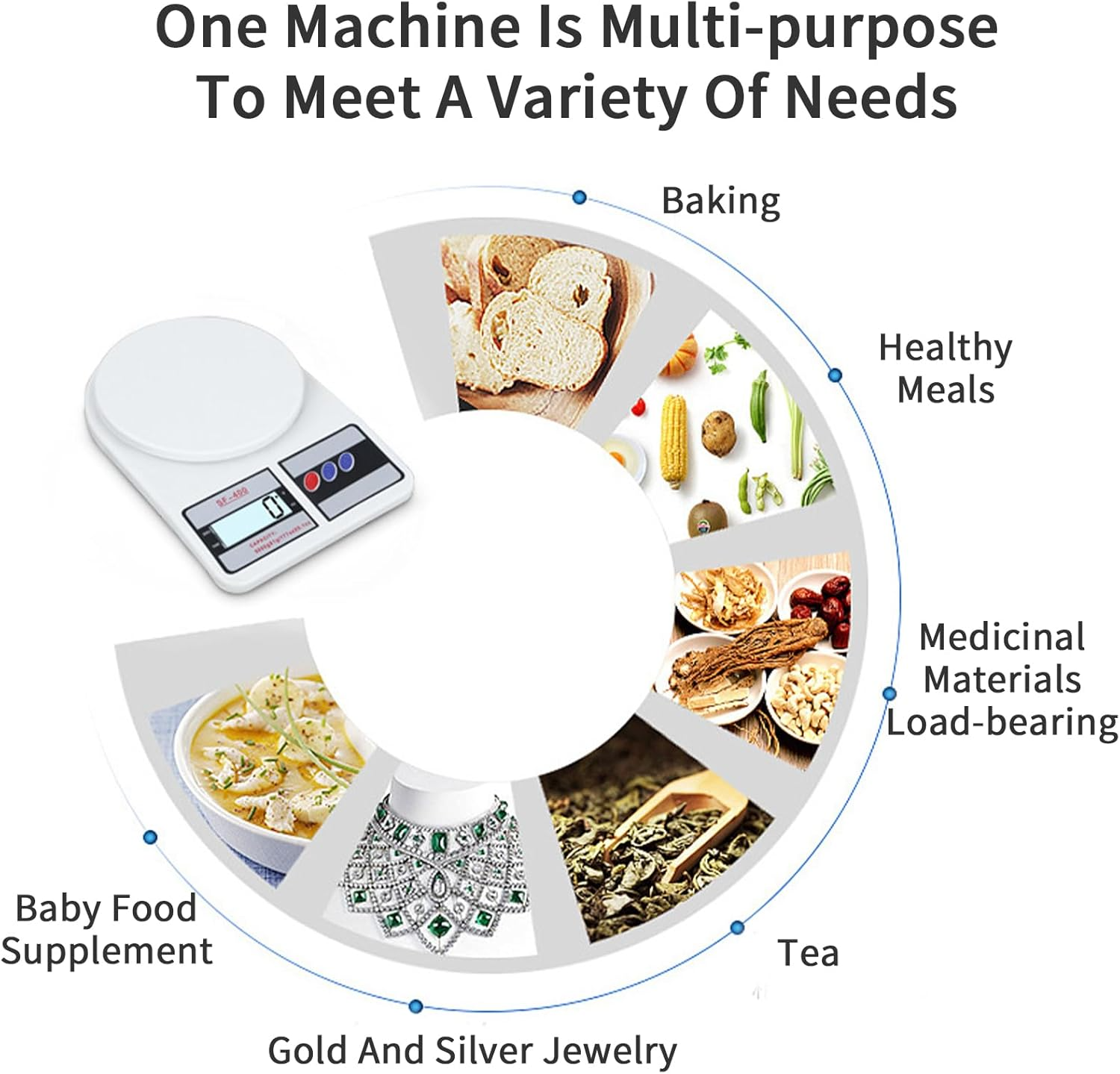 يدعم وحدات قياس متعددة