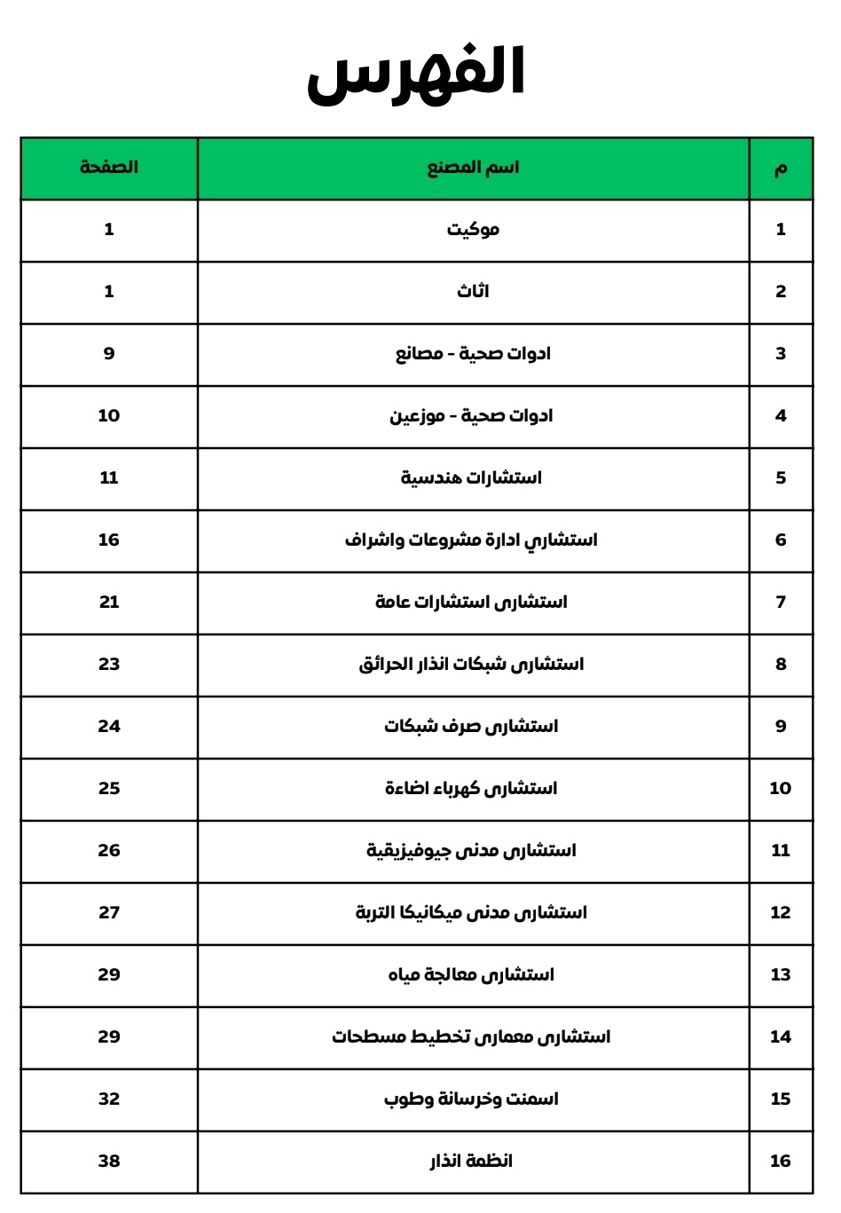 دليل شركات المقاولات المصرية 