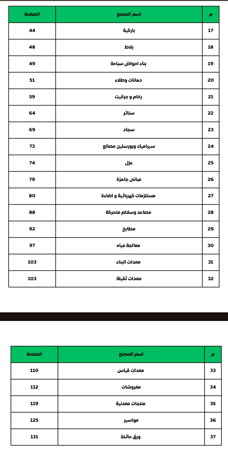 دليل شركات المقاولات المصرية 