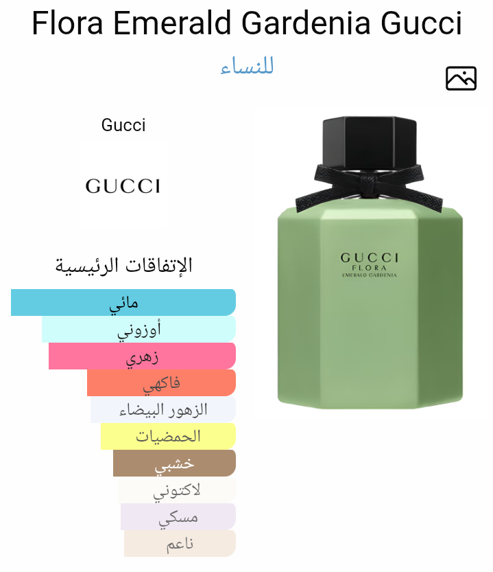 Gucci Flora Emerald Gardenia