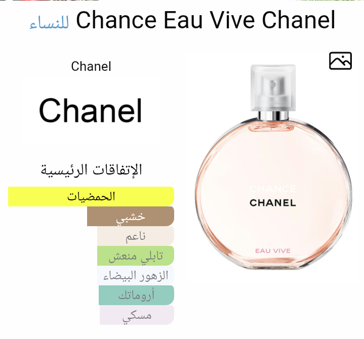 Chanel Chance Eau Tendre
