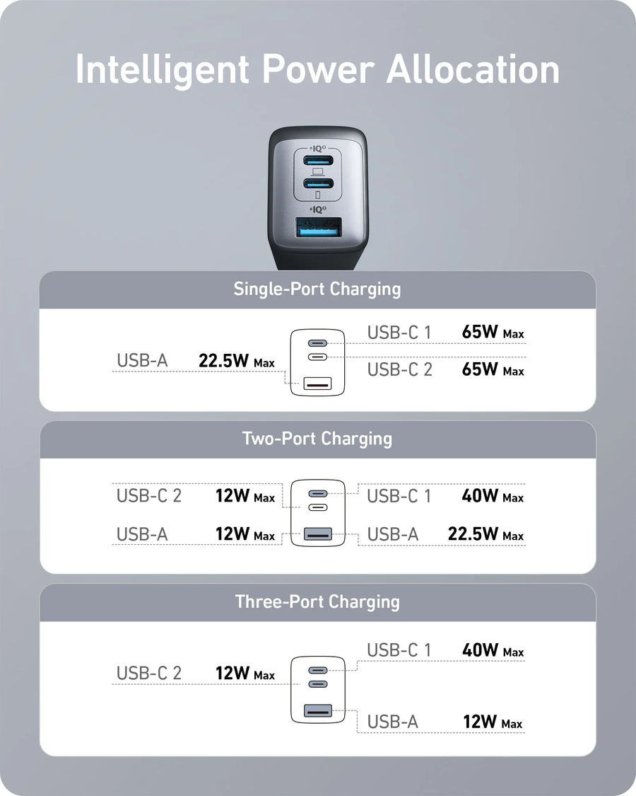 Anker PowerPort III 3-In-1 Wall Charger 65W Black | A2667G12
