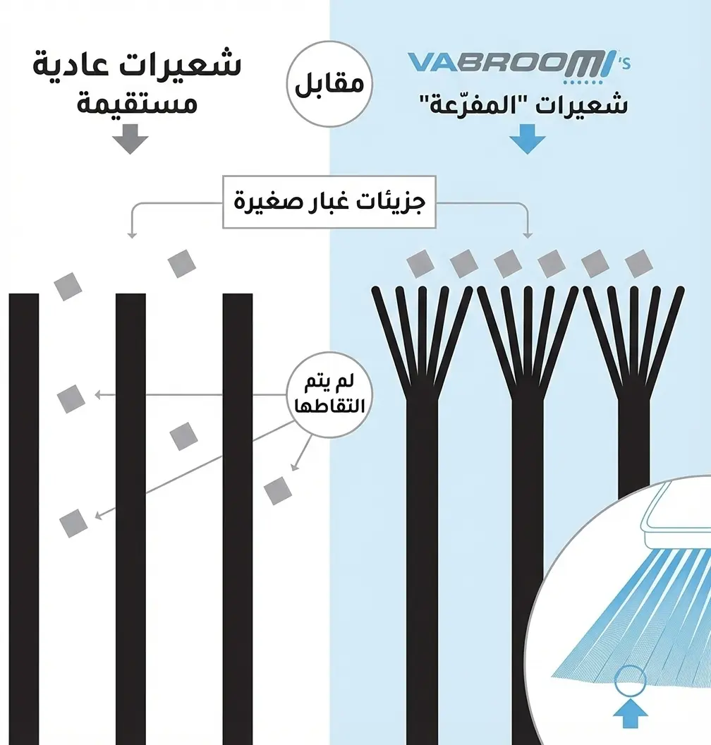 تصميم الشعيرات