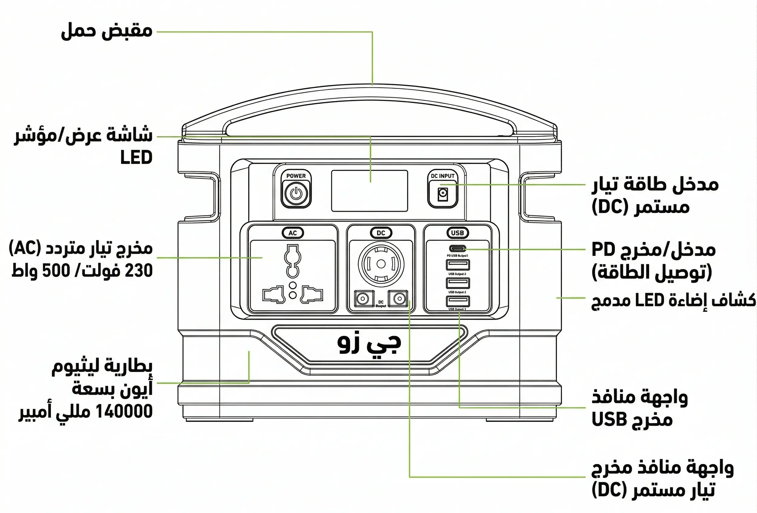 منافذ محطة Gizzu