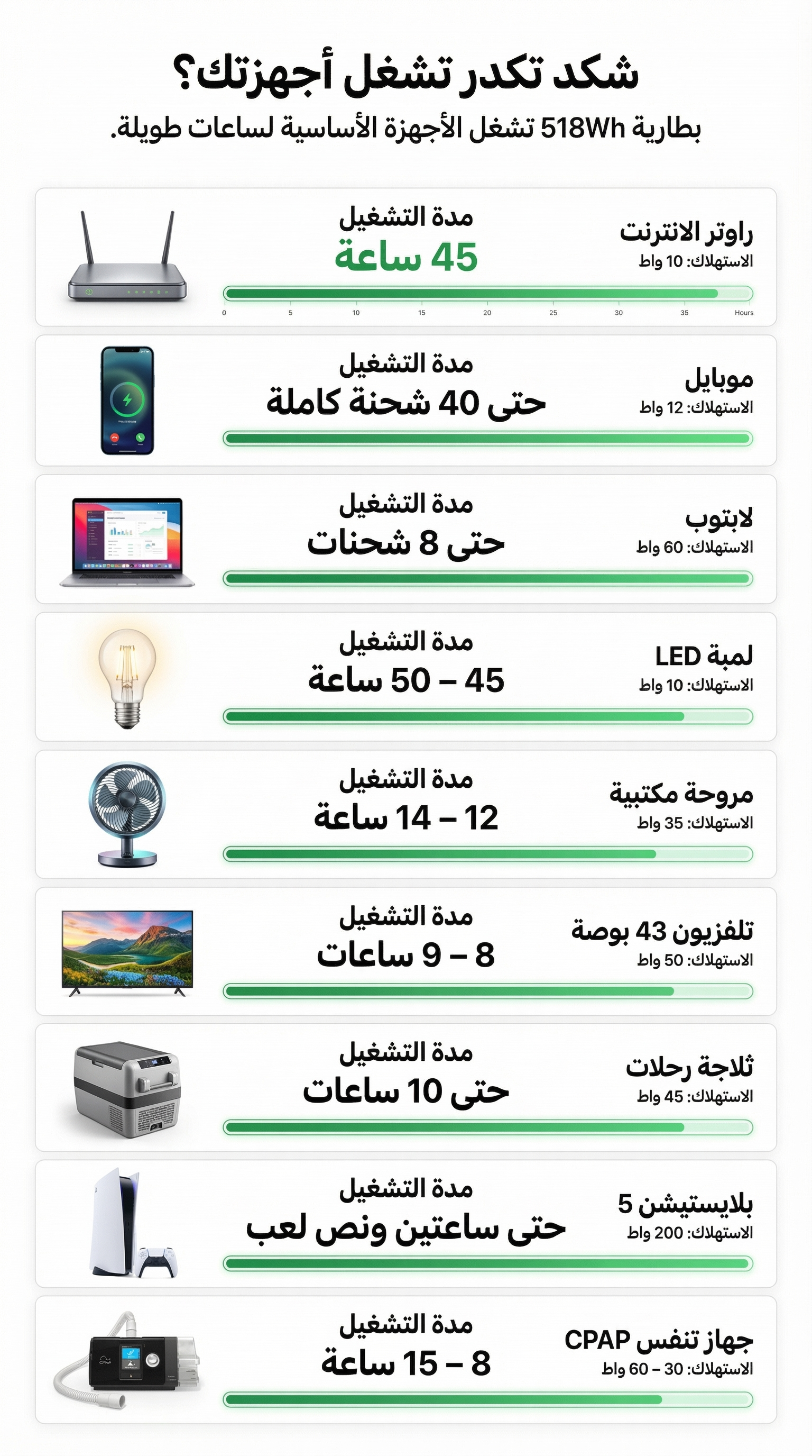 طرق شحن محطة الطاقة