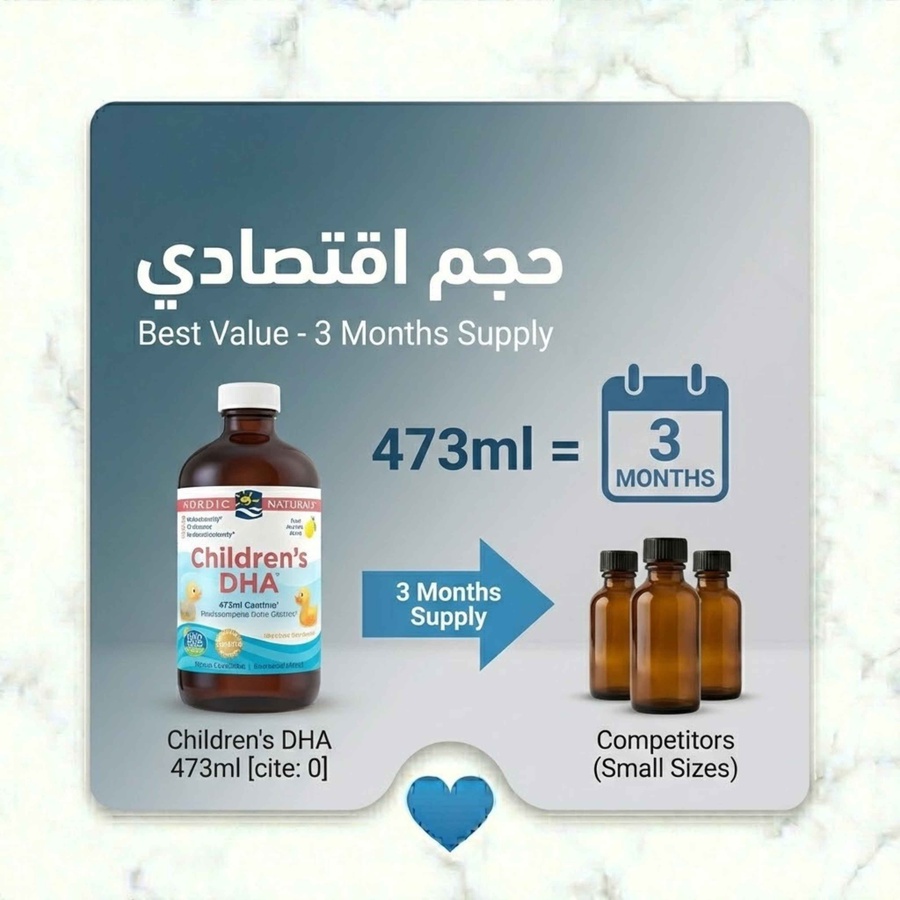 حجم اقتصادي