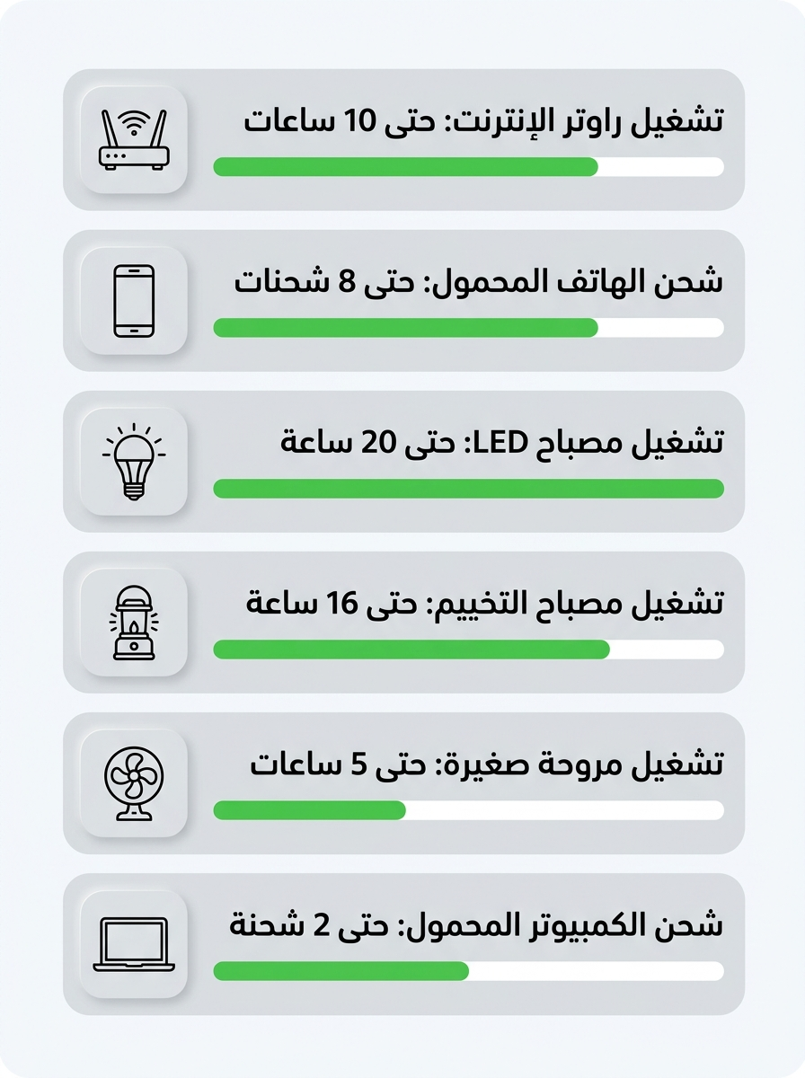 مدة تشغيل الأجهزة المتوقعة