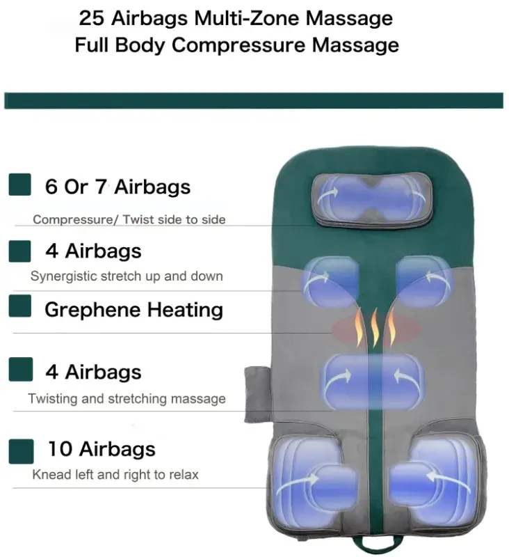 توزيع أكياس الهواء