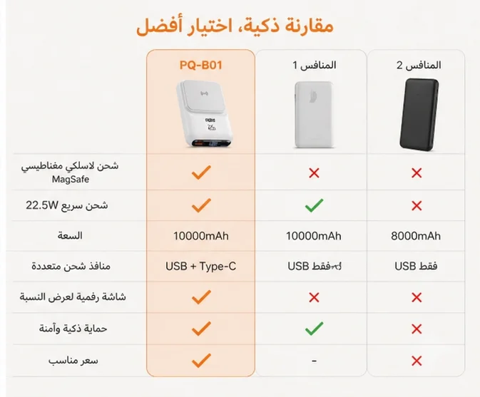 ليه تختار باوربانك pqbd