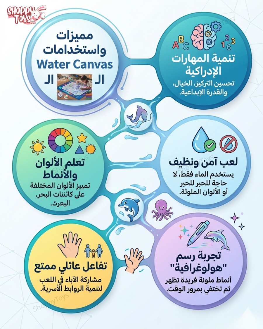 لعبة سجادة الرسم المائية السحرية للأطفال (تلوين بدون فوضى)