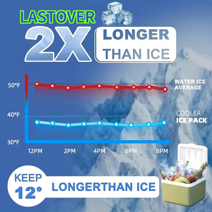 Reusable Ice Pack Set, 200 ml Large Capacity, 72-Hour Cold Retention, Portable Gel Packs