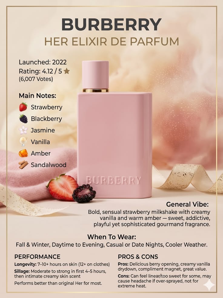 Burberry Her Elixir 100ML