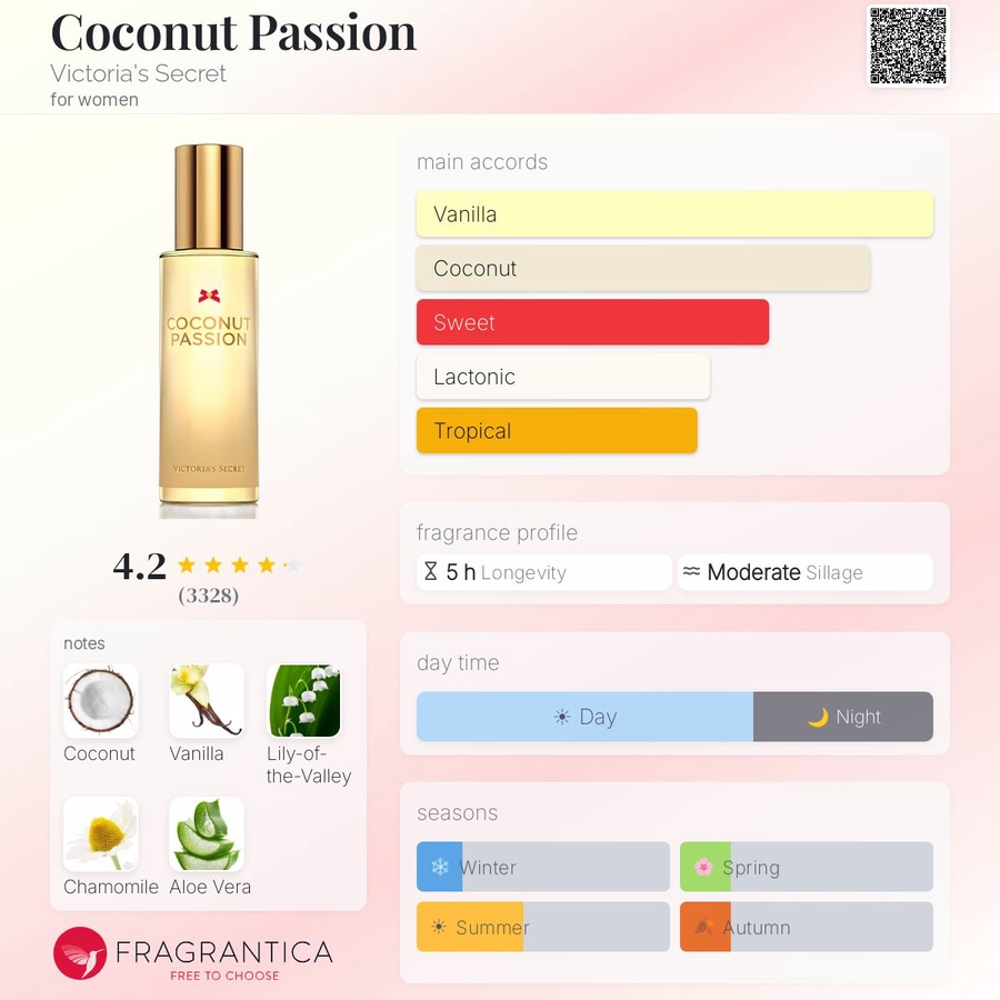 Tropical Coconut Bliss