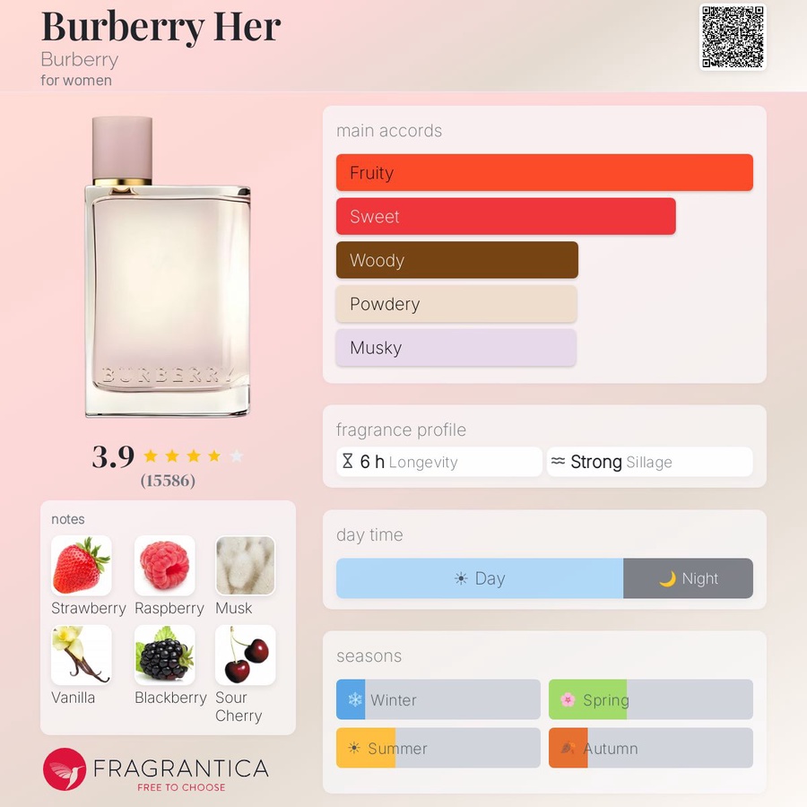 Berry Dream