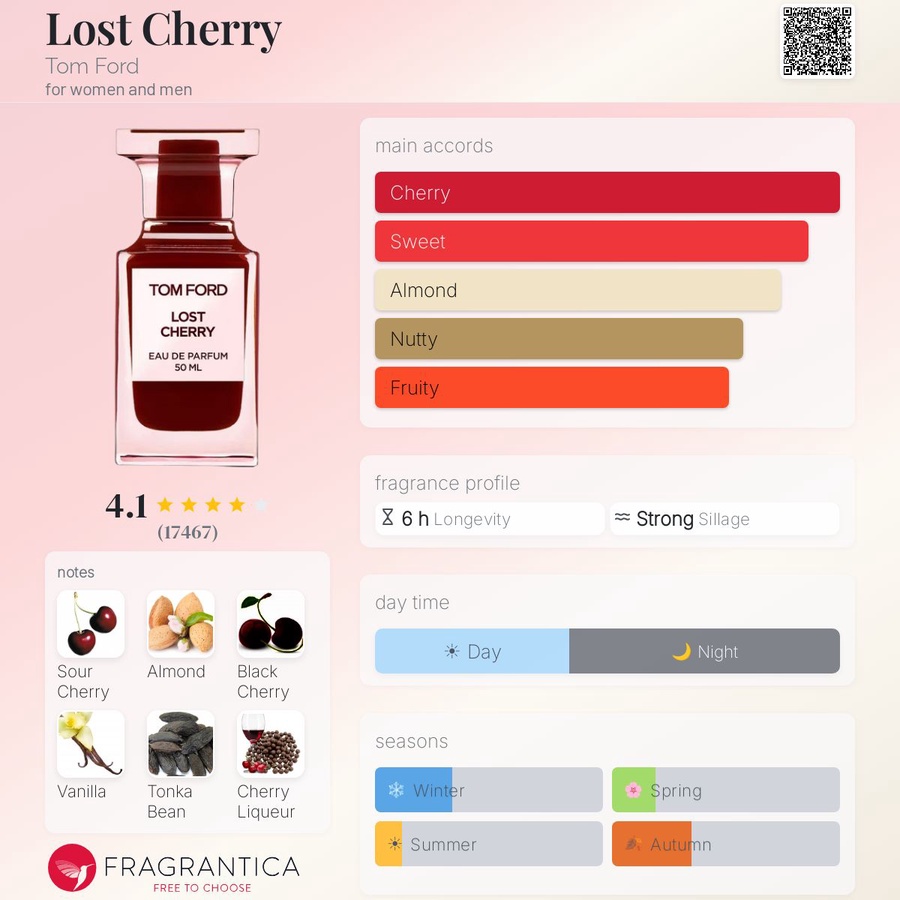 Red Cherry - Elite