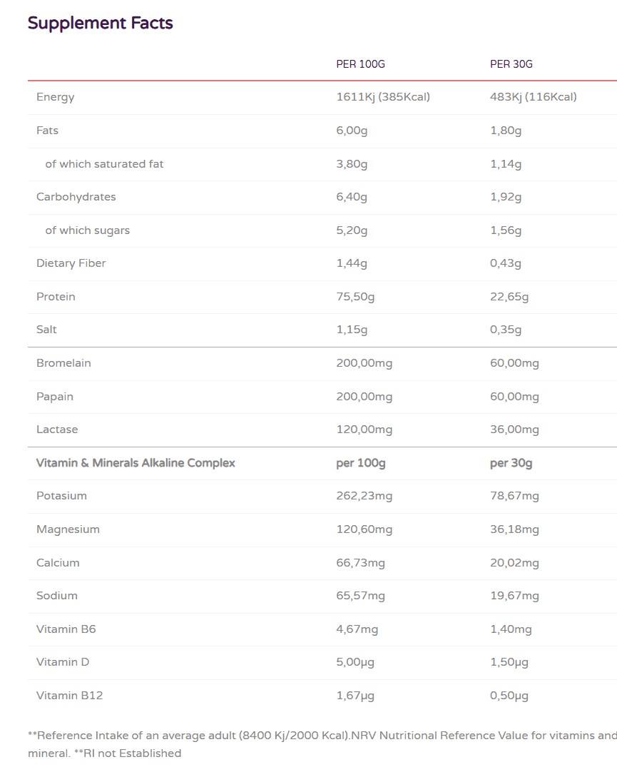 Wheyland Whey100, 1kg
