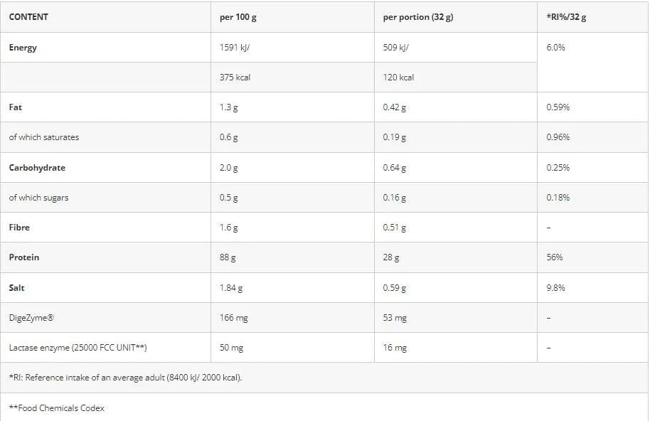Whey Isolate Azgard