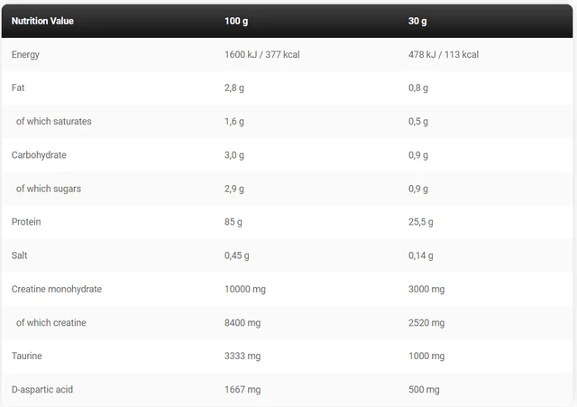 KEVIN LEVRONE ANABOLIC ISO WHEY 2 kg