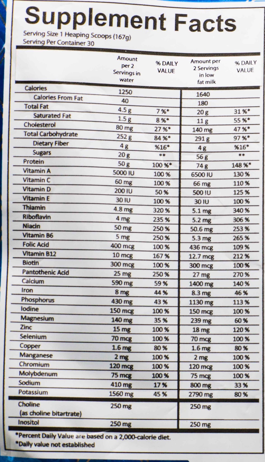 Mass Gainer Win Lab