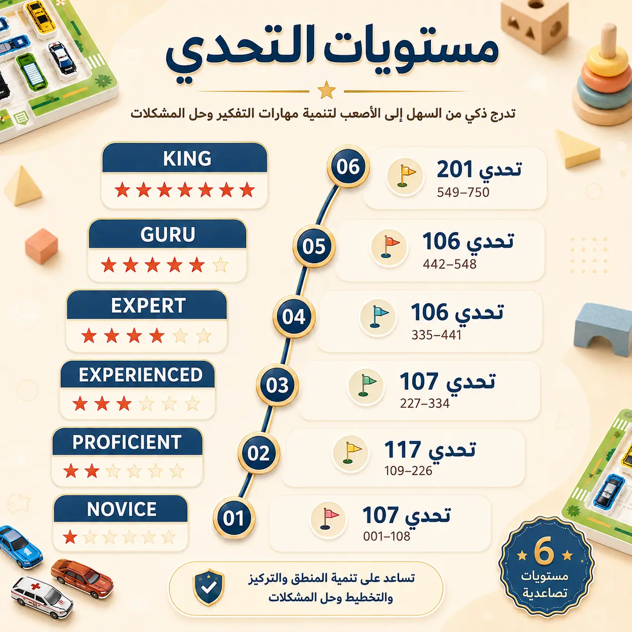 لغز زحمة العربيات 750 تحدي | Traffic Jam Puzzle