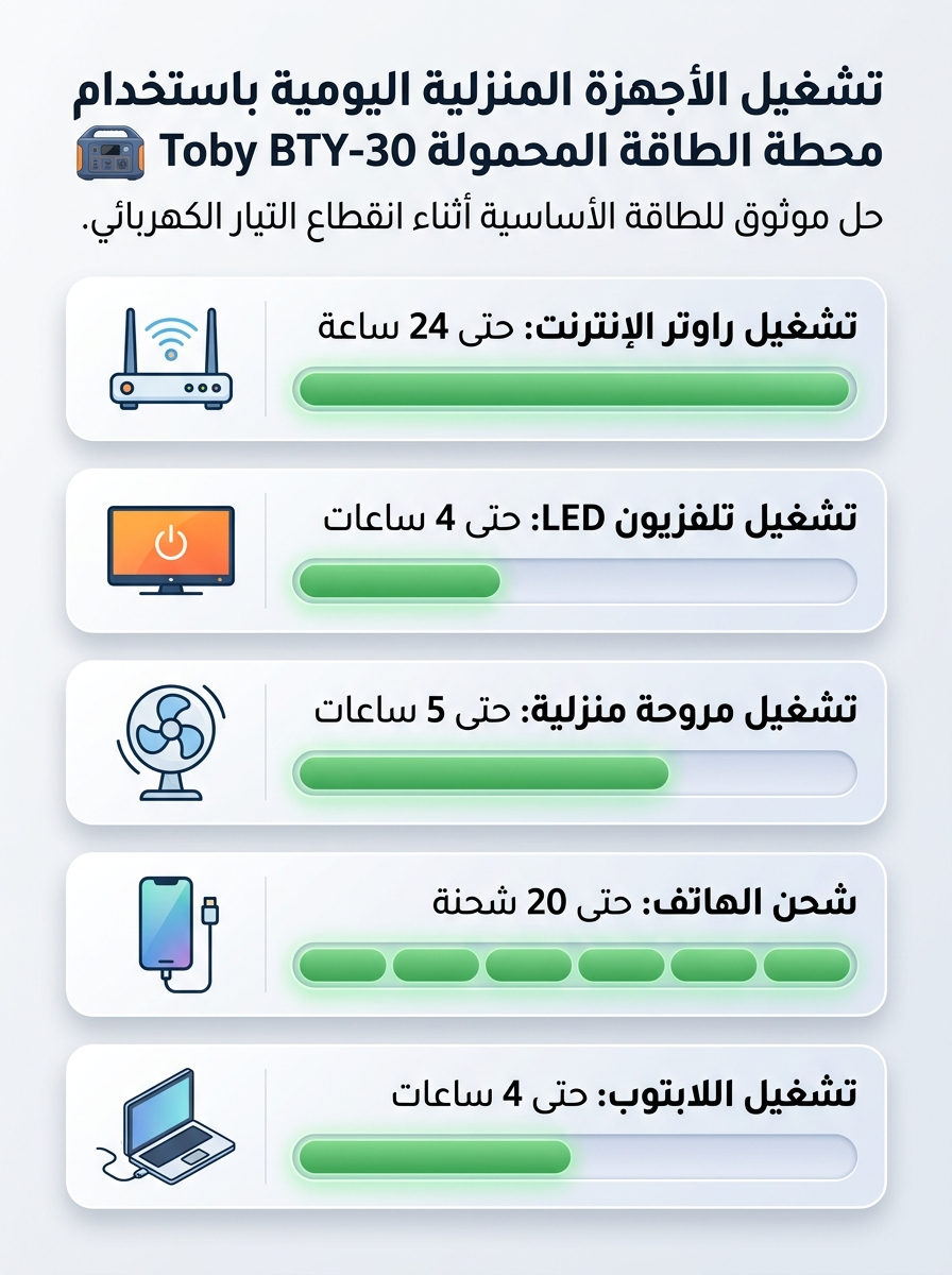 مواصفات محطة الطاقة Toby's