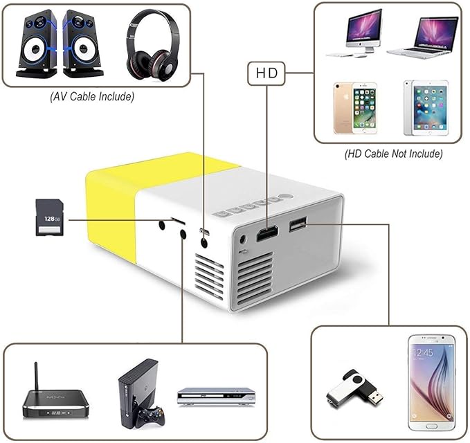 جهاز عرض Mini Projector YG300 يدعم تشغيل فيديو 1080P عبر HDMI وUSB