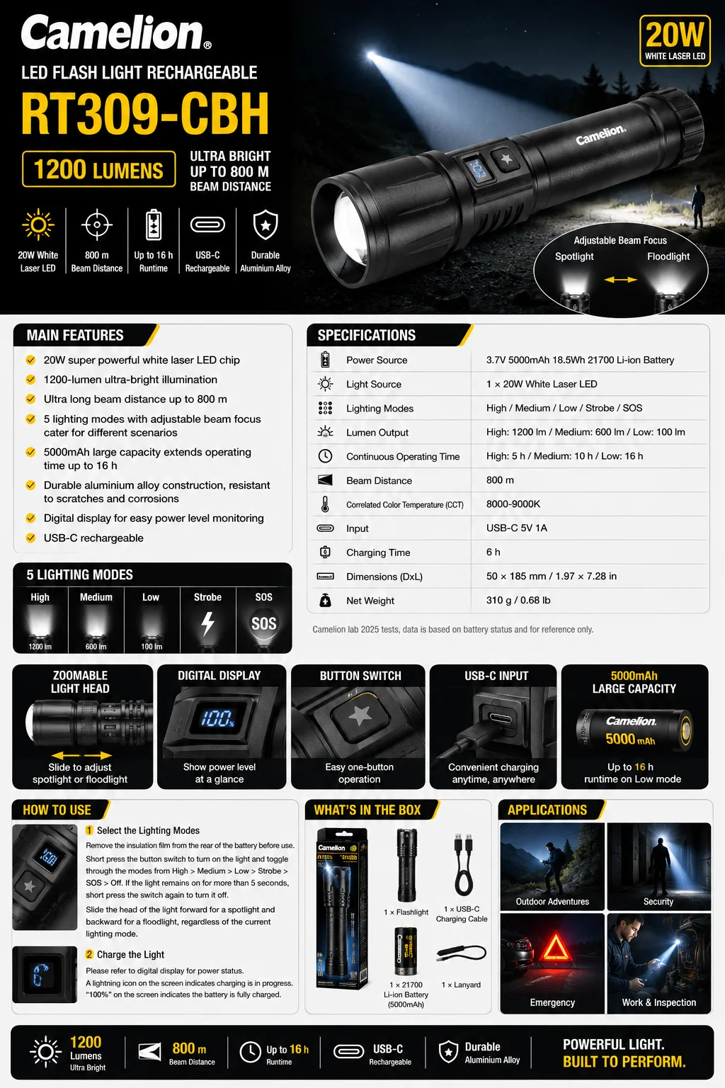 product