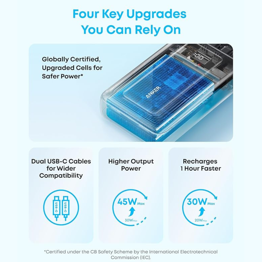 Anker Zolo Power Bank 20,000mAh 30W