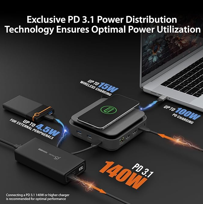 j5create JCD3199P USB-C 12-in-1 Docking Station with Dual 4K HDMI, 140W GaN PD Charger & 15W Wireless Charging