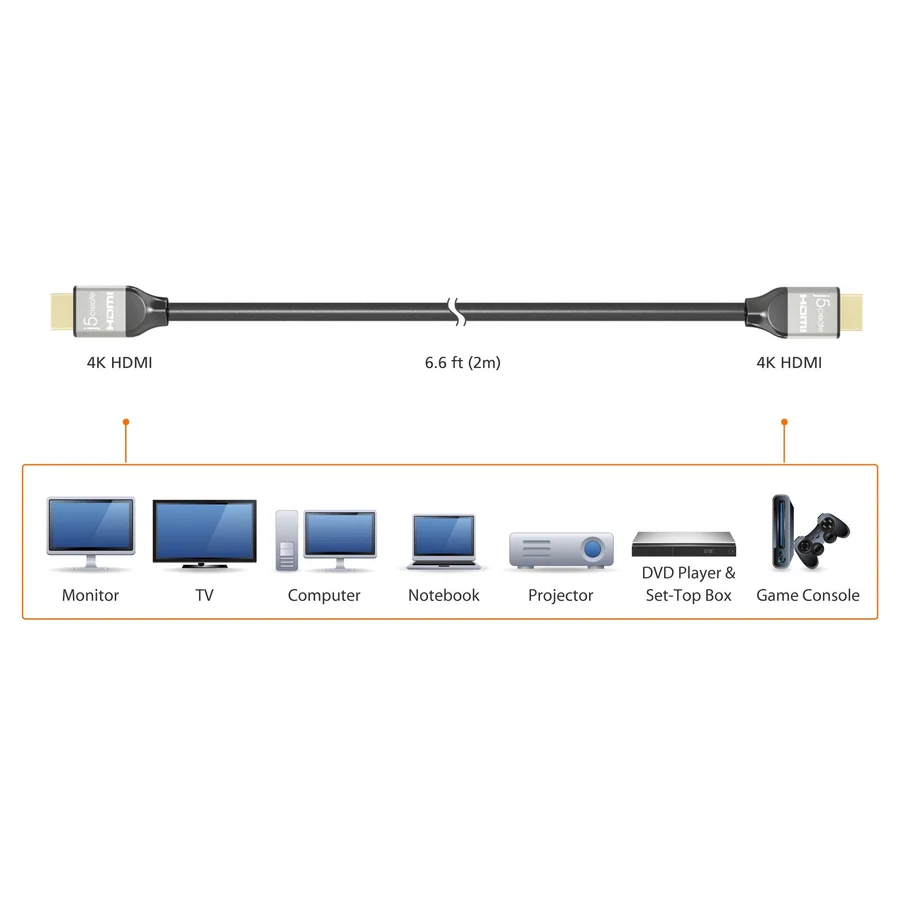 j5create JDC52 Premium High Speed HDMI Cable with Ethernet