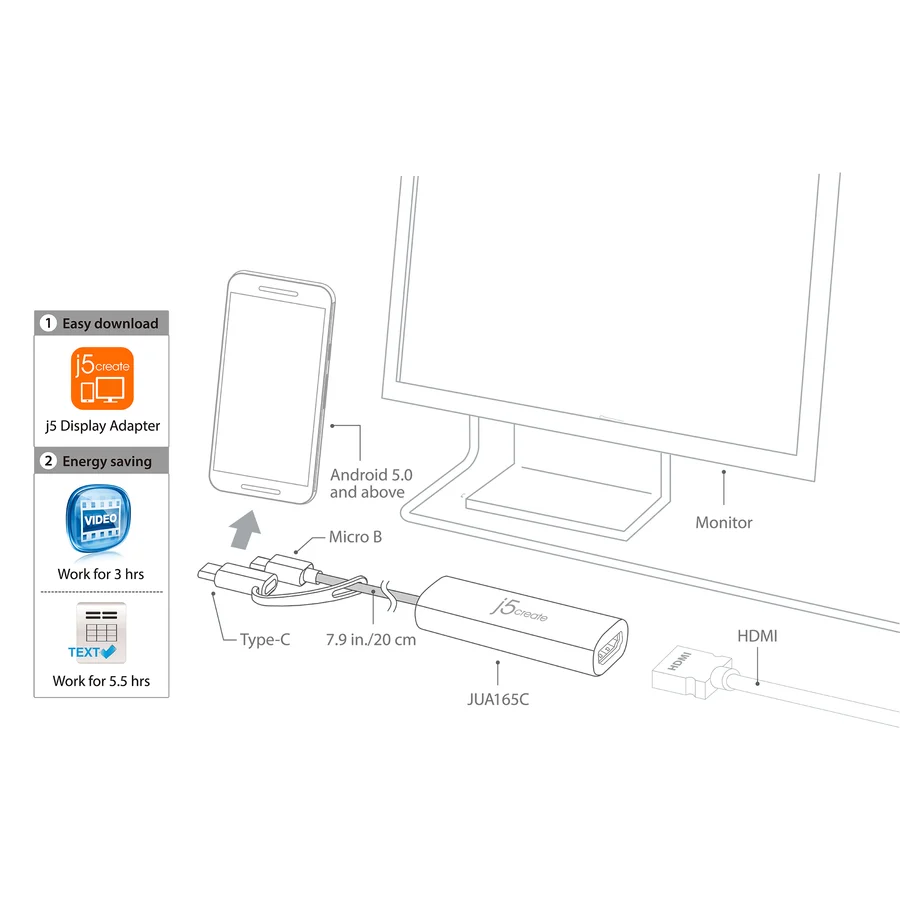 j5create JUA165C Android USB to HDMI Display Adapter
