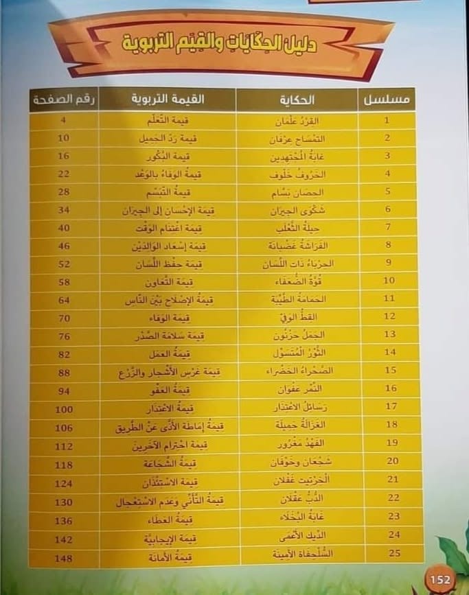 حكايات غرس القيم الجزء الثاني 